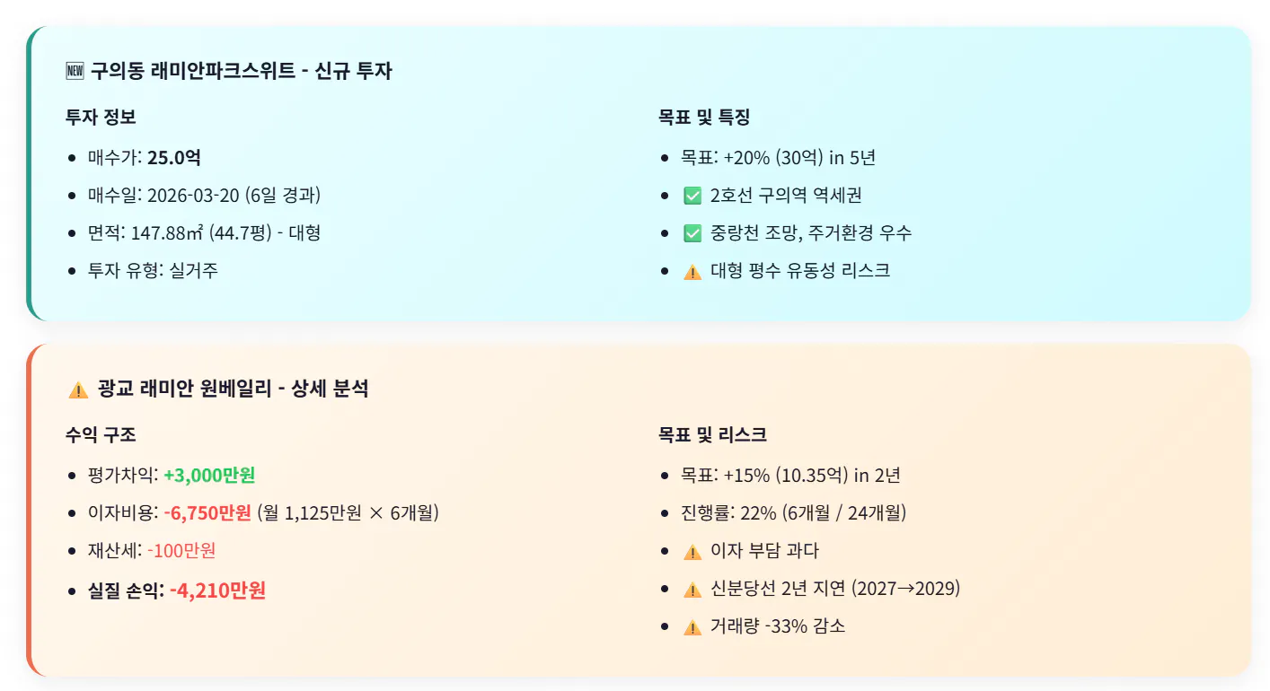 다양한 종류의 한국어가 있는 테이블