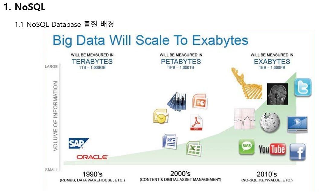 빅데이터 규모를 엑사바이트로 확장