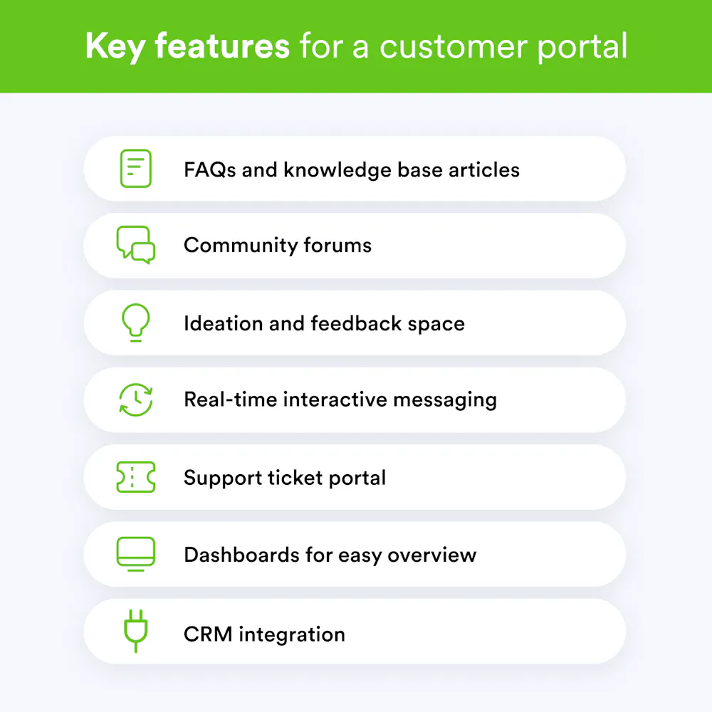 Customer Portal Design: Best Practices for Ideal Customer Experience