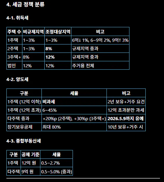 다양한 한국어 유형을 보여주는 표