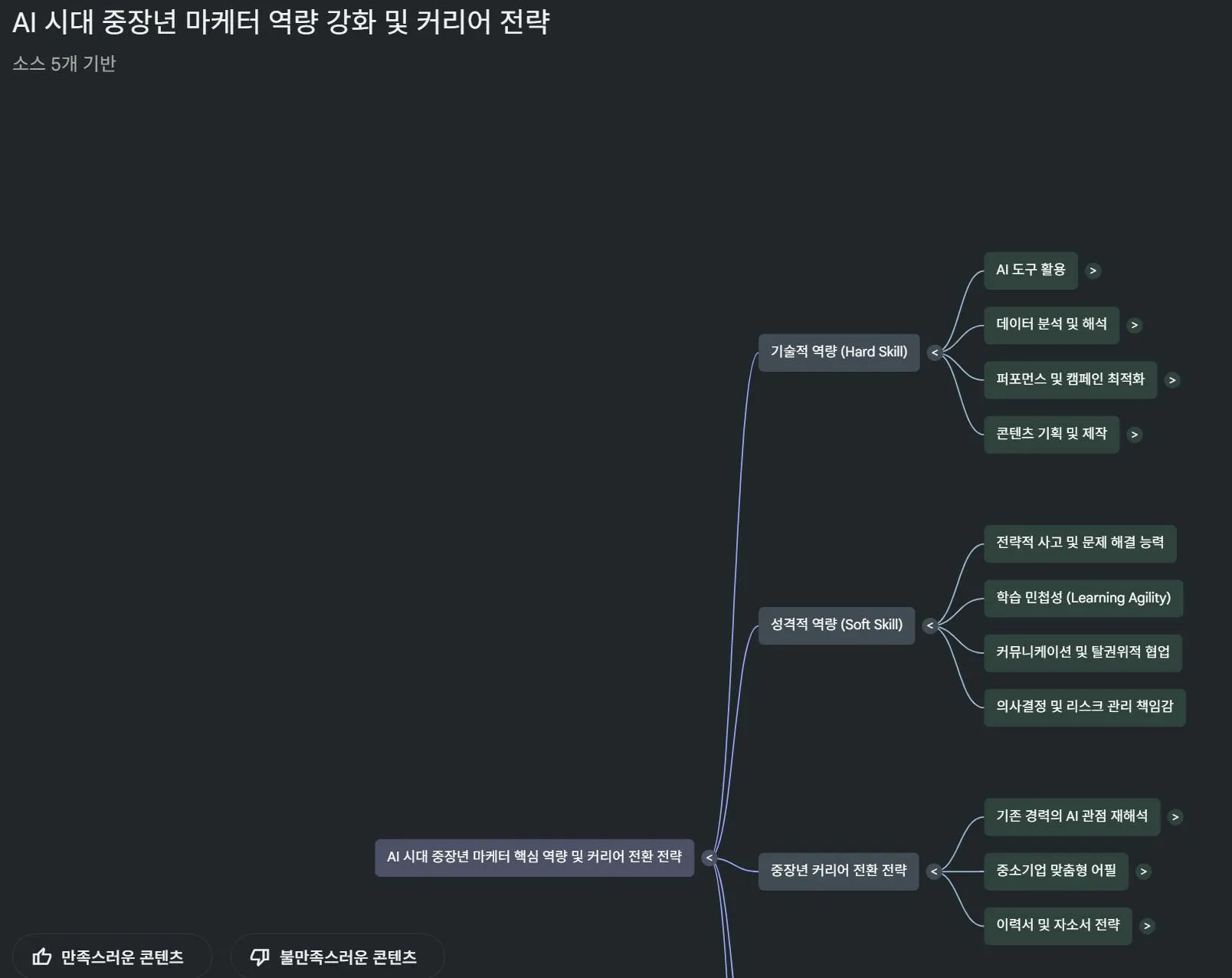 한국어 마인드맵