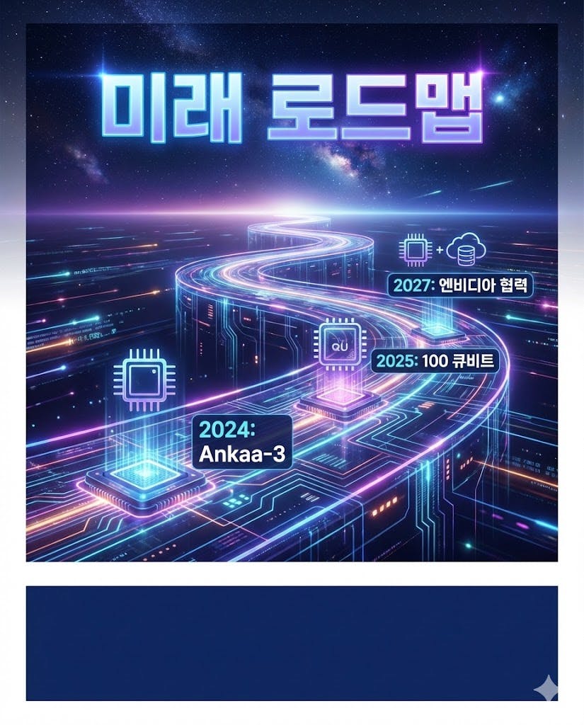 한국어 텍스트와 미래의 도로 이미지가 있는 포스터