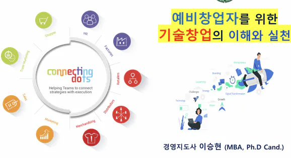 Word 'Connecting Business'가있는 포스터
