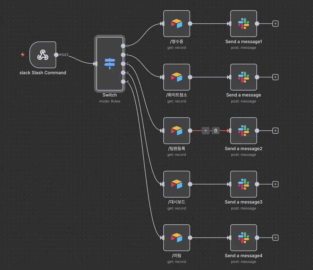 앱의 다른 부분을 보여주는 다이어그램