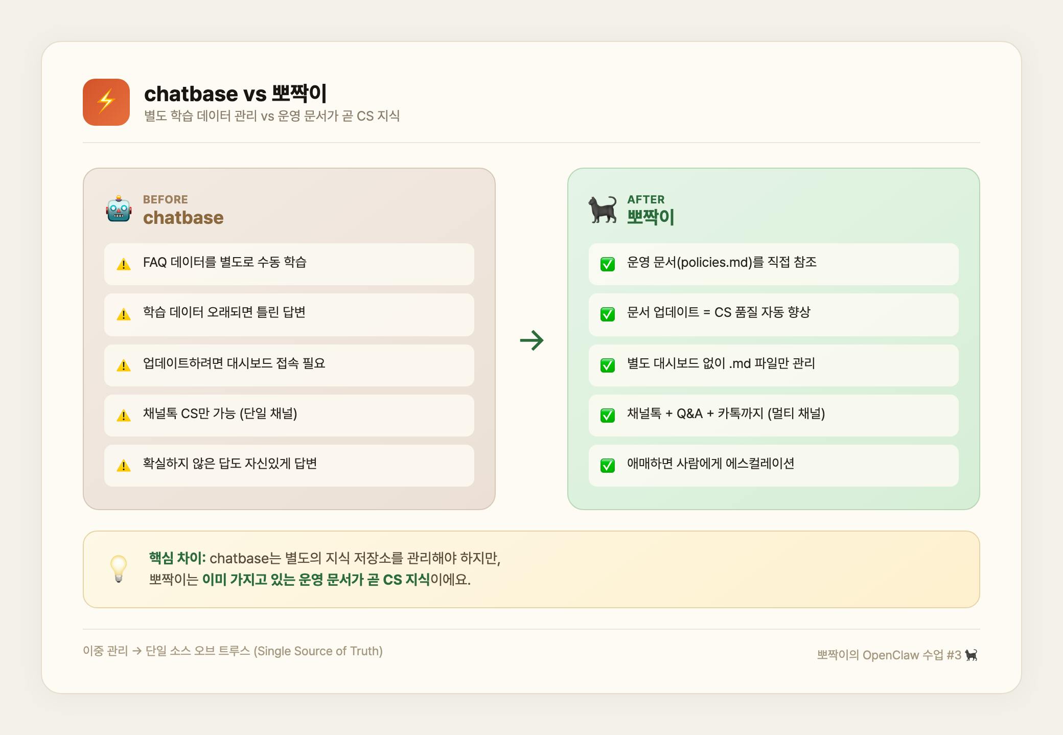 chatbase vs 뽀짝이 비교