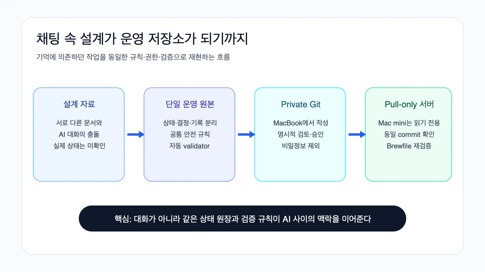 제품 제작 과정을 보여주는 한국 웹사이트