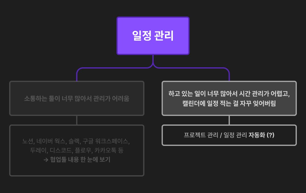 한국어 앱의 스크린 샷