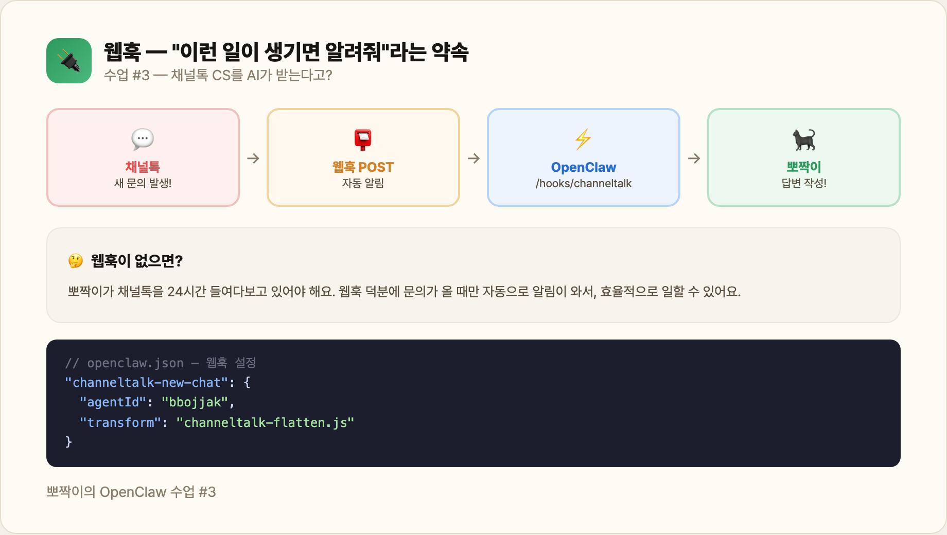 웹훅 — "이런 일이 생기면 알려줘"라는 약속