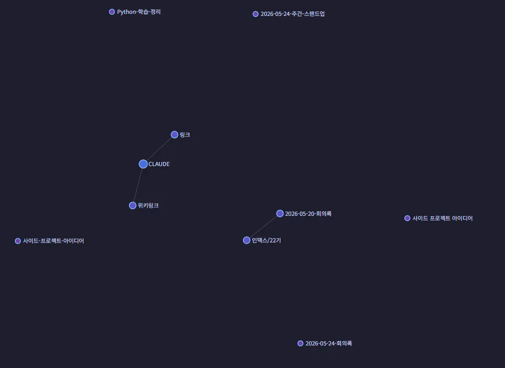 하늘에 있는 별의 위치를 ​​보여주는 지도