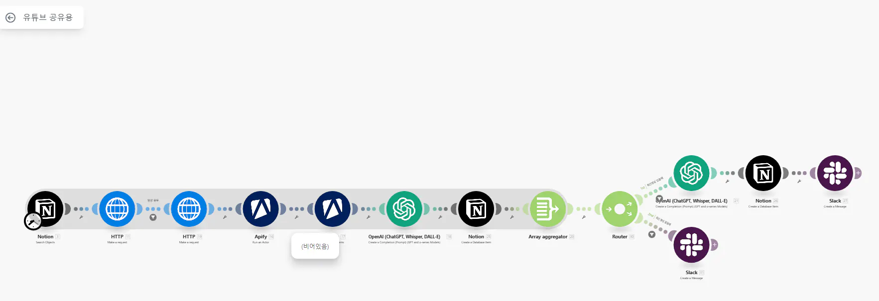 프로젝트의 다른 단계를 보여주는 다이어그램