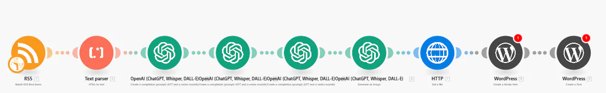 수명주기의 다양한 단계를 보여주는 다이어그램, 투명한 PNG 다운로드