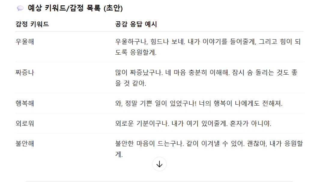 한국어 웹 사이트의 스크린 샷