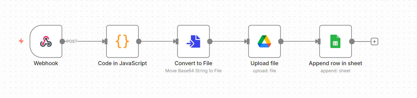 프로세스의 다양한 단계를 보여주는 다이어그램