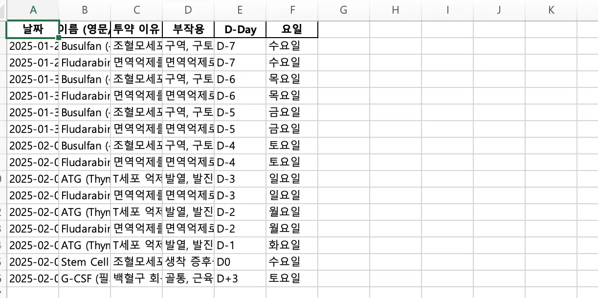한국 캐릭터가있는 스프레드 시트