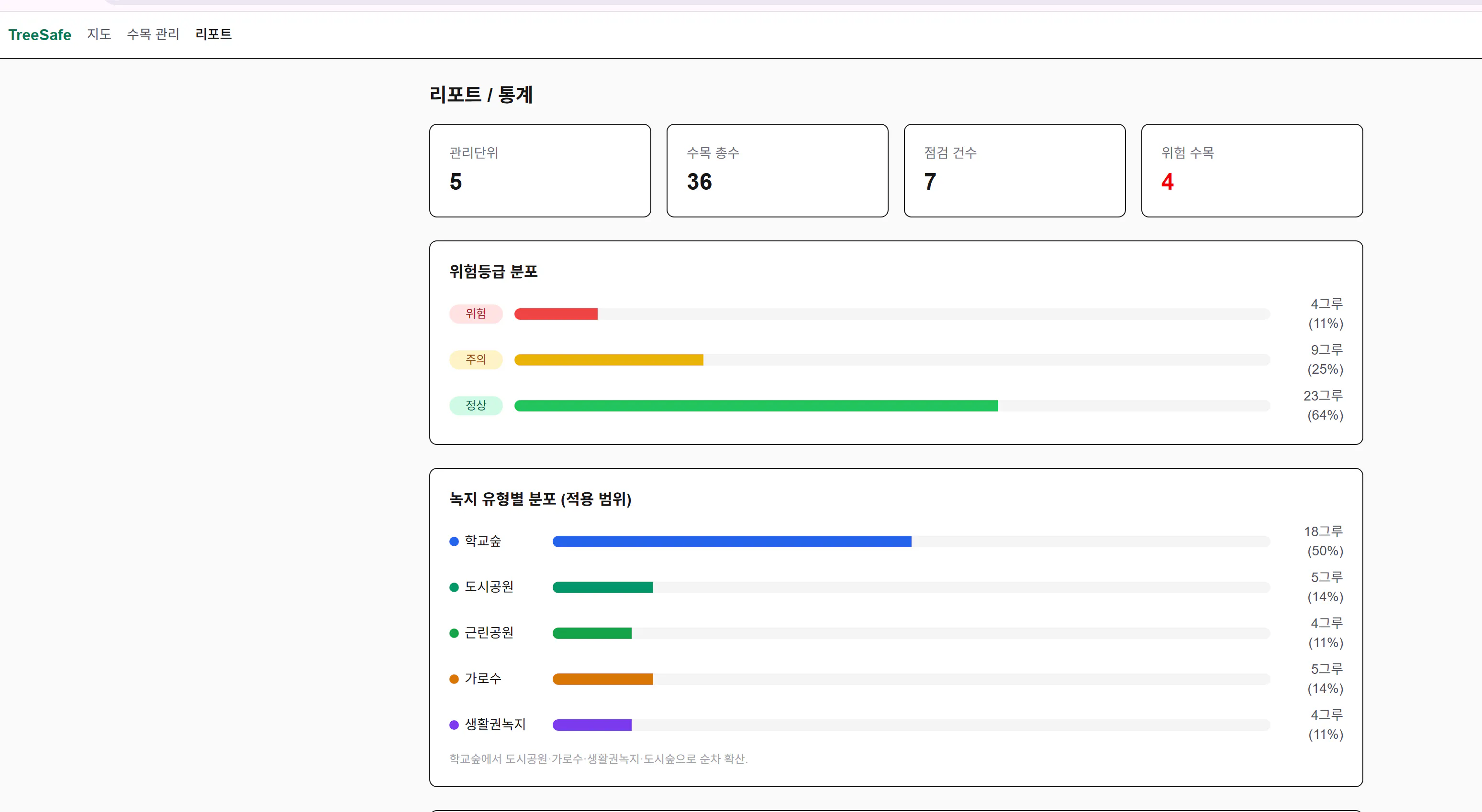 다양한 색상이 표시된 대시보드의 스크린샷