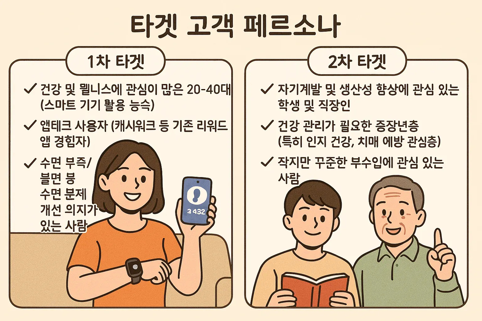 휴대 전화 사용 방법에 대한 한국 만화