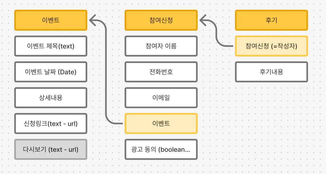 한국어의 구조를 보여주는 다이어그램