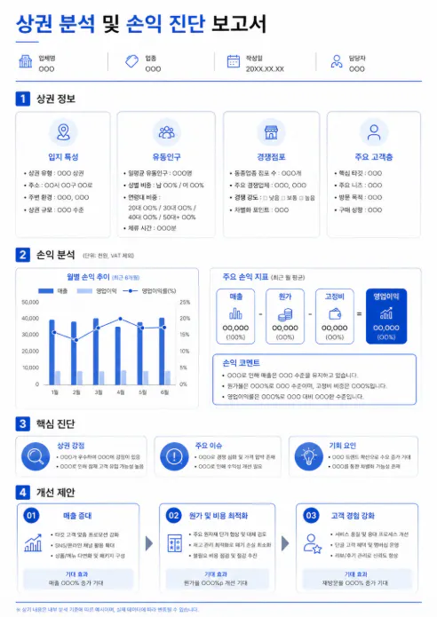 한국 회사의 청백 사업 계획
