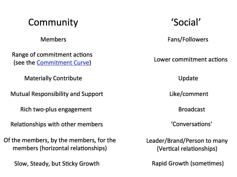 Atkin outlines the difference between online communities and social network networks via his Glue Project blog.
