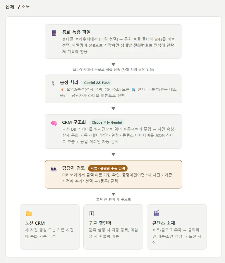 한국어 버전 웹사이트의 스크린샷