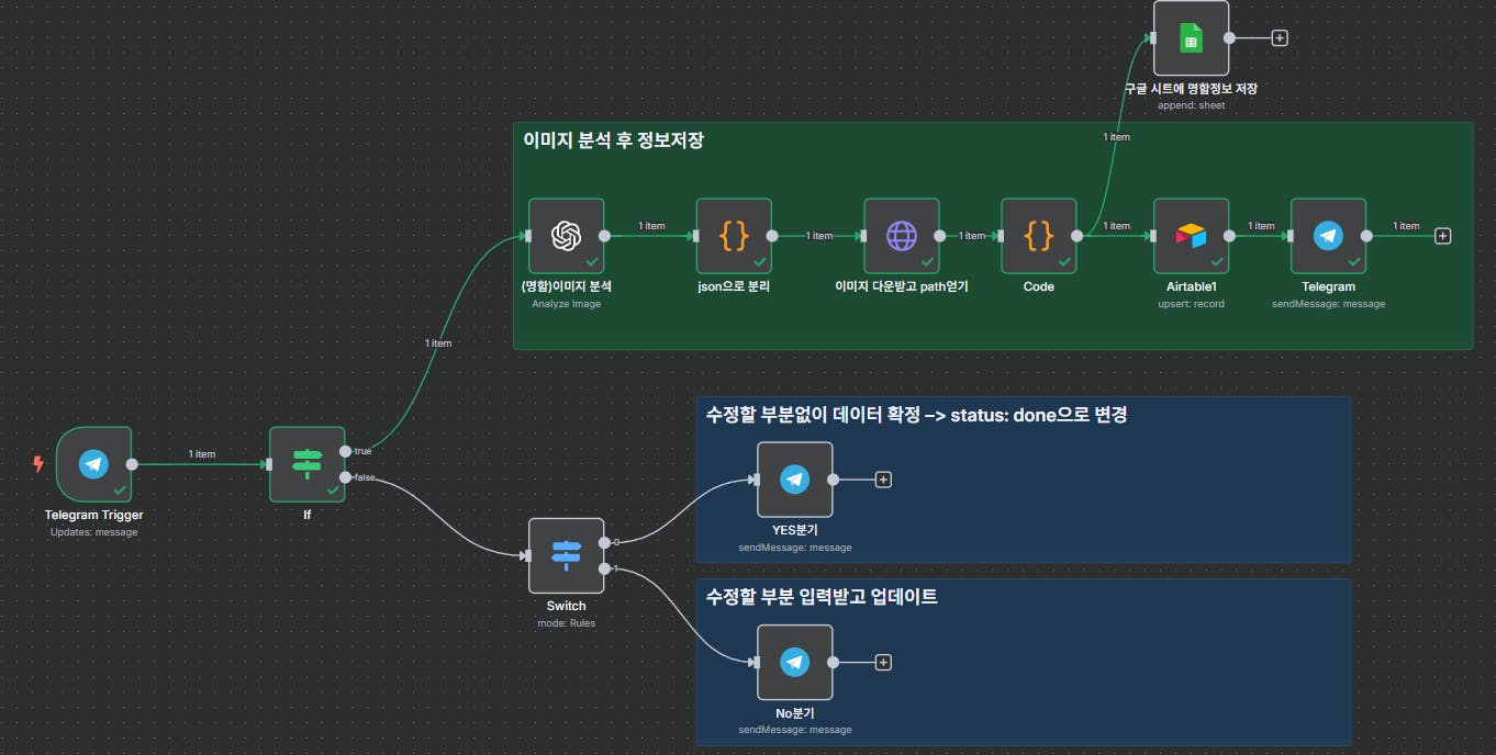 모바일 애플리케이션의 프로세스를 보여주는 다이어그램