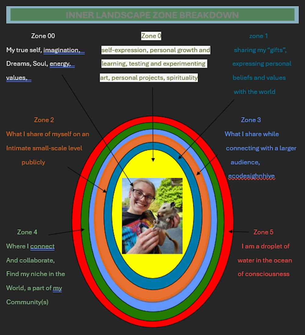 INNER LANDSCAPE ZONE BREAKDOWN