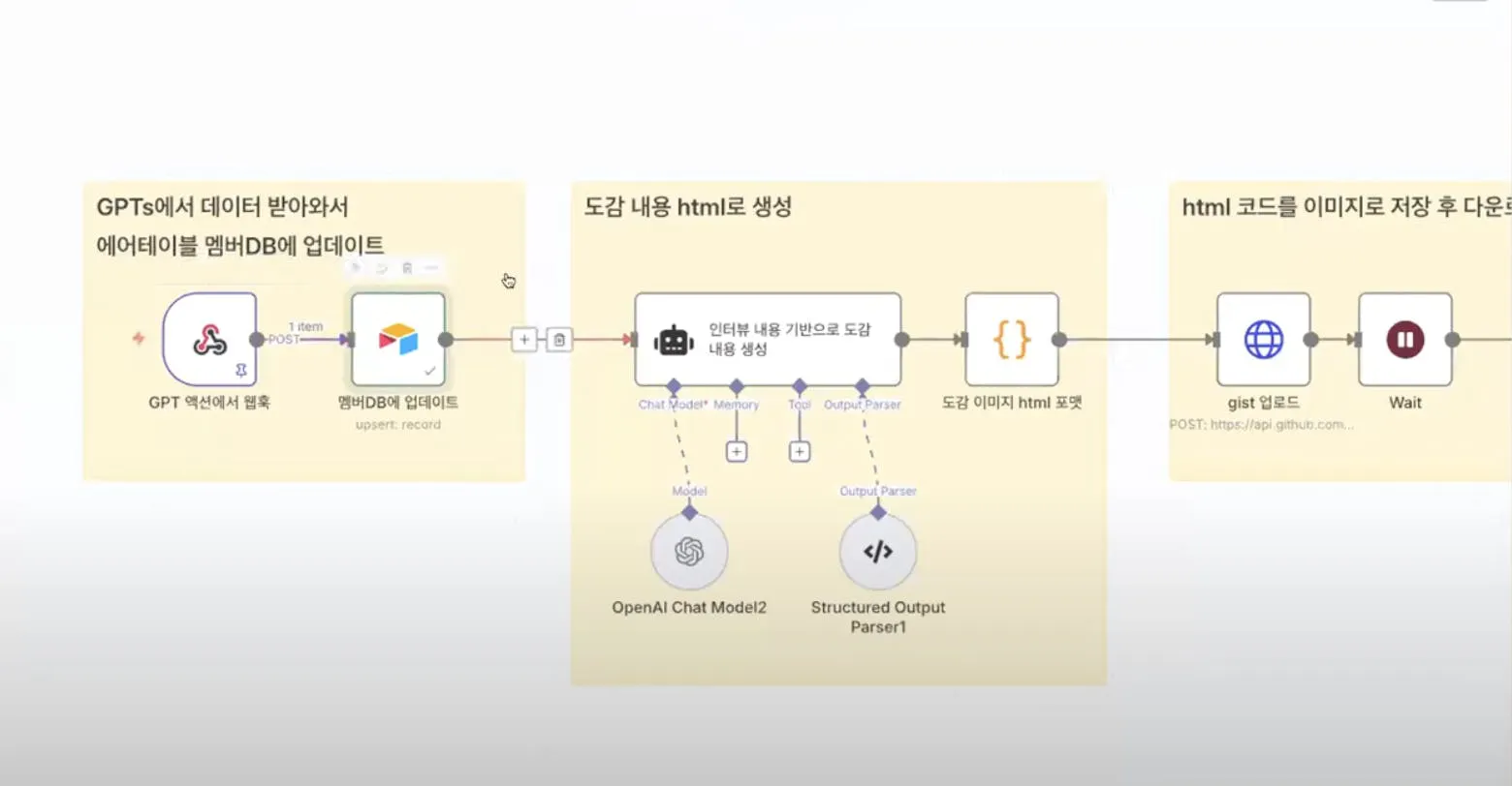 모바일 애플리케이션의 프로세스를 보여주는 다이어그램