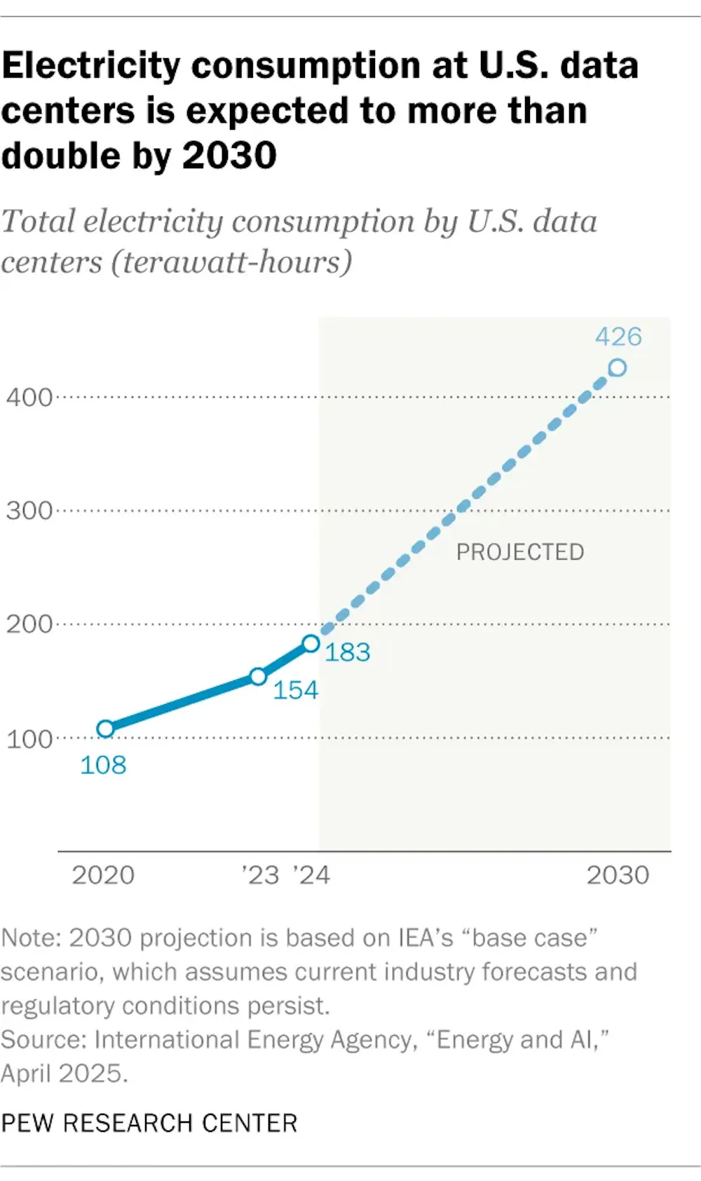 How data centers could power the next wave of virtual power plants