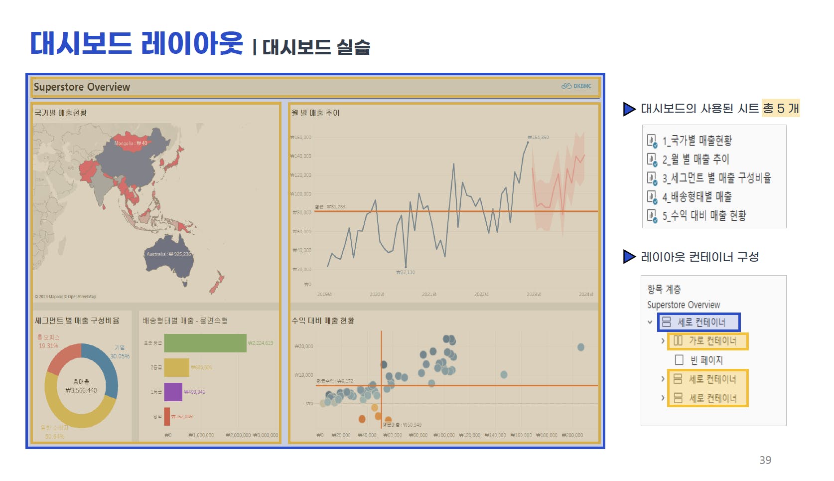 지도와 그래프를 보여주는 한국 웹 사이트의 스크린 샷
