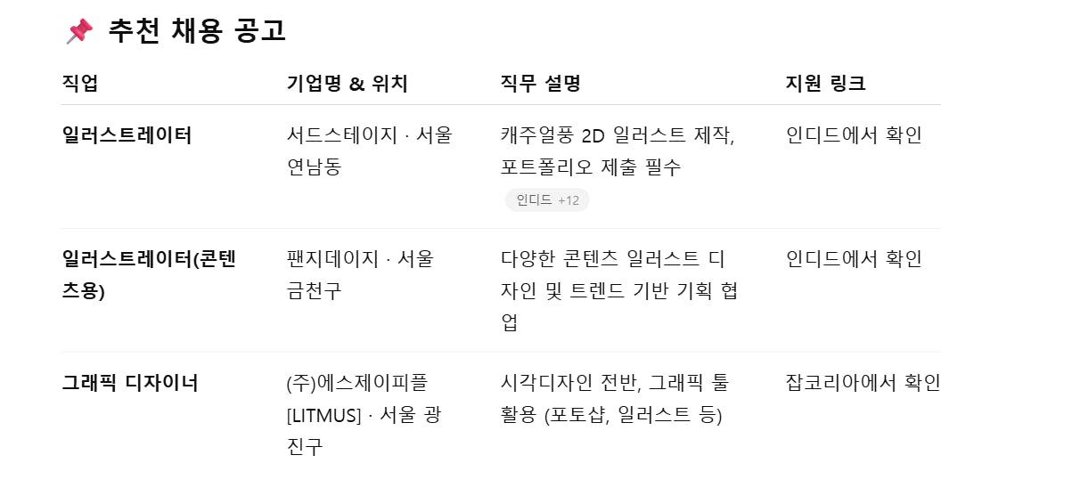 화면의 한국어 목록