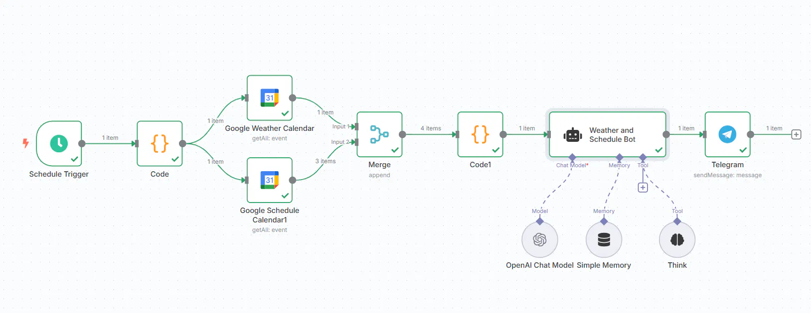 모바일 앱의 프로세스를 보여주는 다이어그램