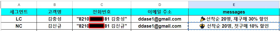 다양한 숫자가 적힌 테이블