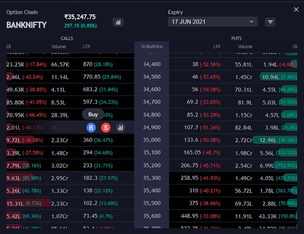 Introducing Options Chain on FYERS 