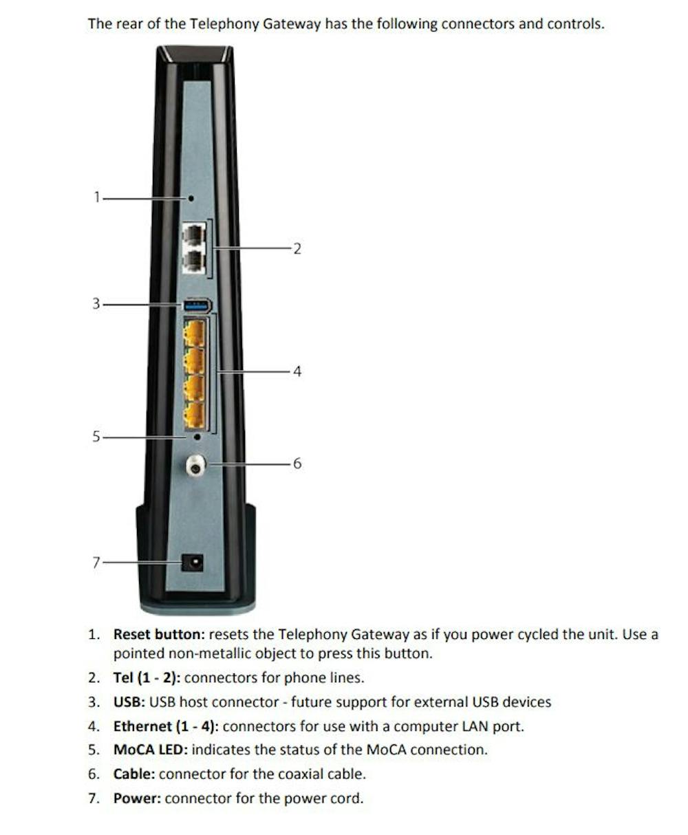 All About the Arris TG3452A