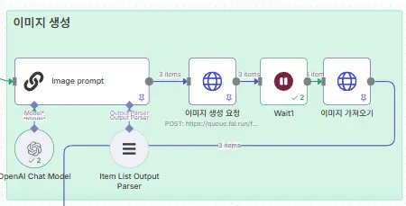 이미지 생성 과정을 보여주는 다이어그램