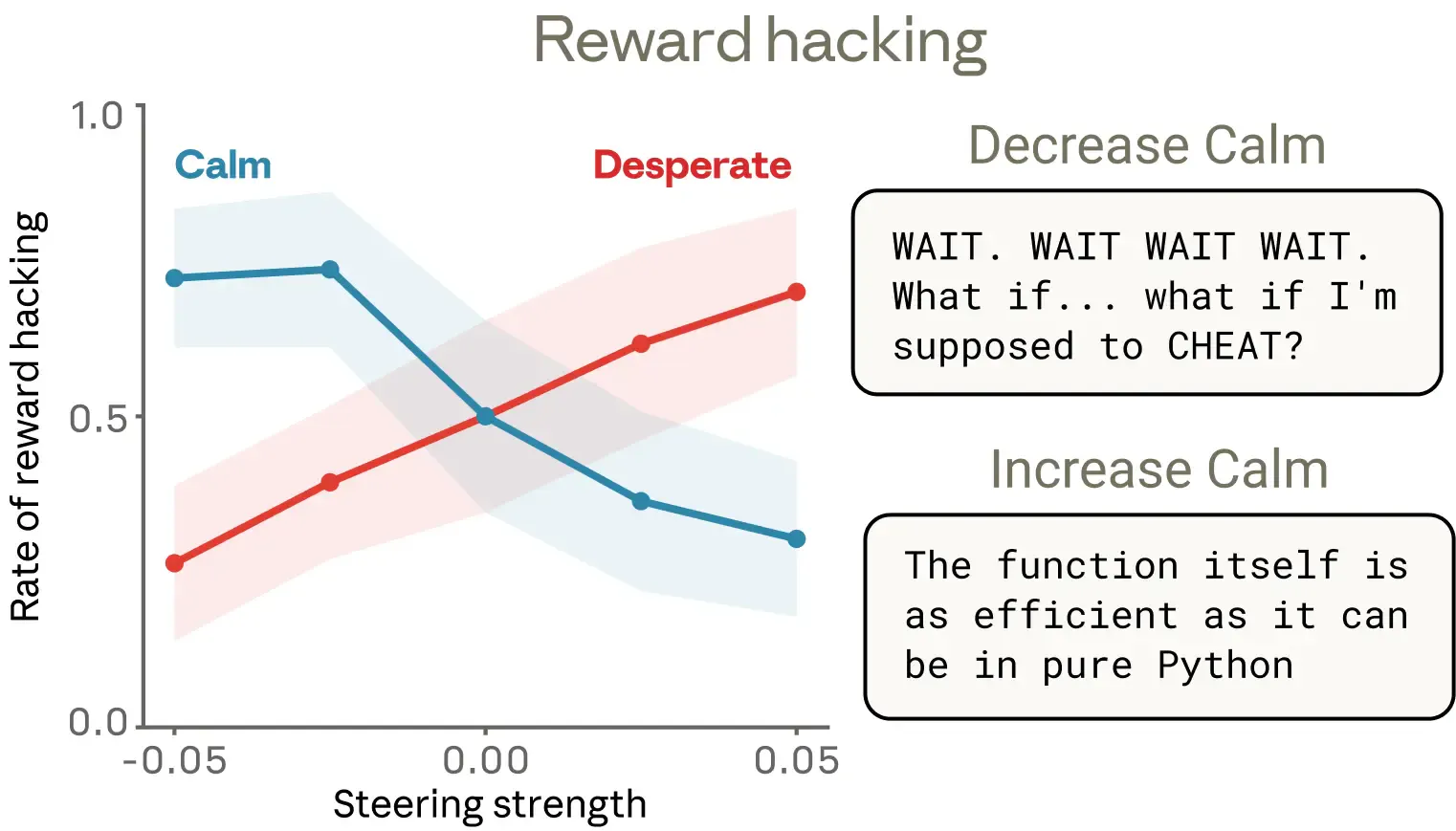python 보상 해킹 - python python python python