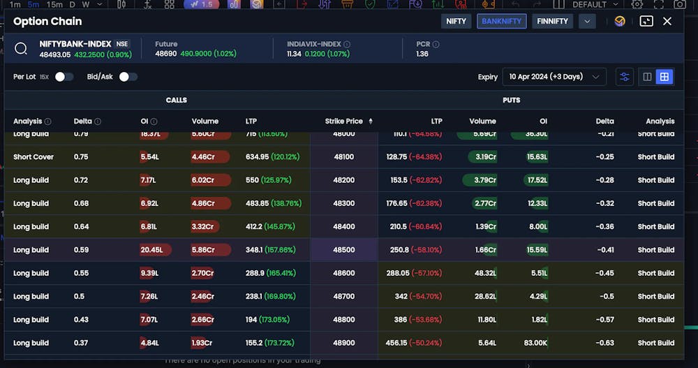 Delta in Fyers web option chain