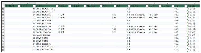 Microsoft Excel의 스프레드 시트 스크린 샷