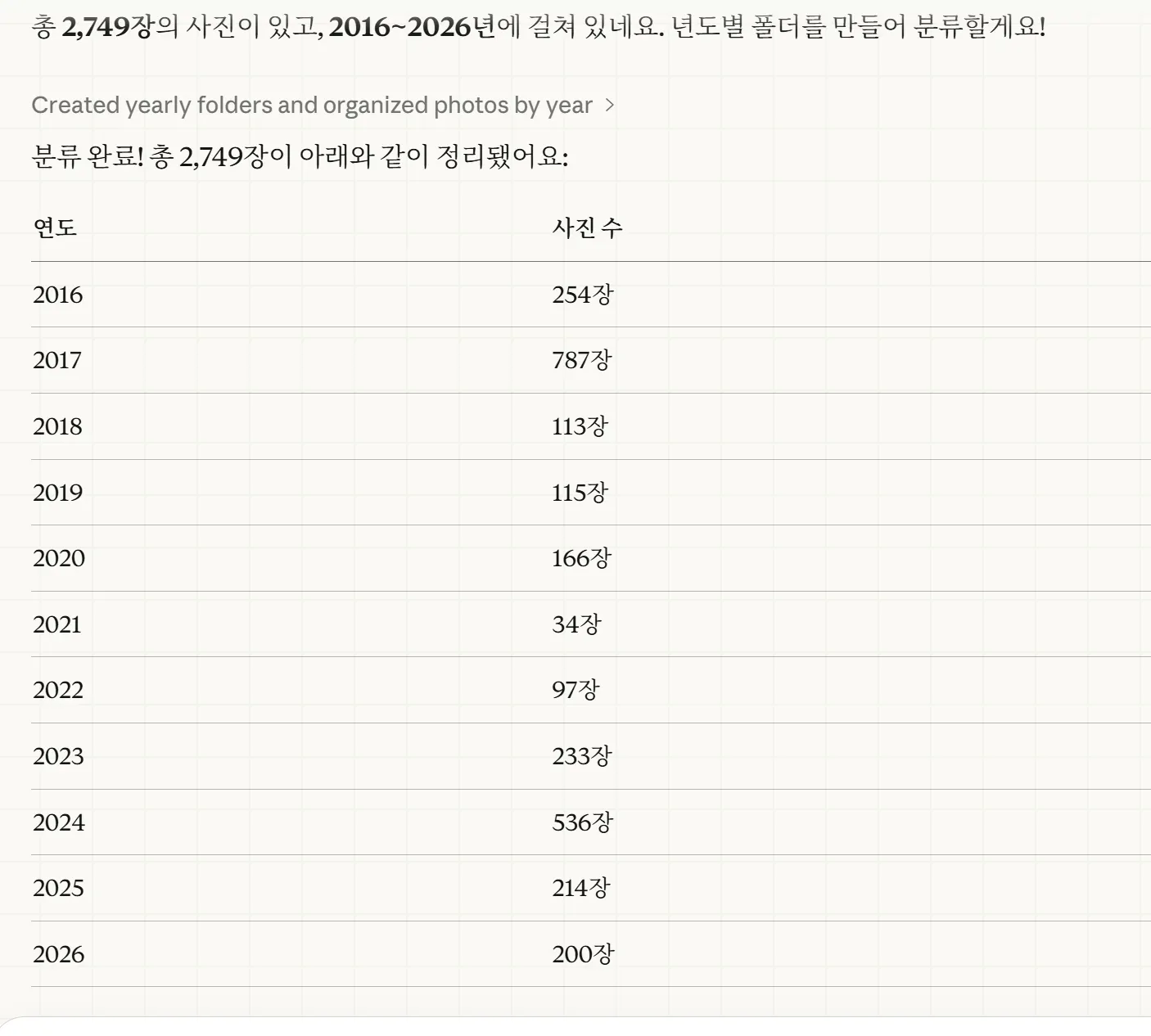 한국의 인구수를 보여주는 표