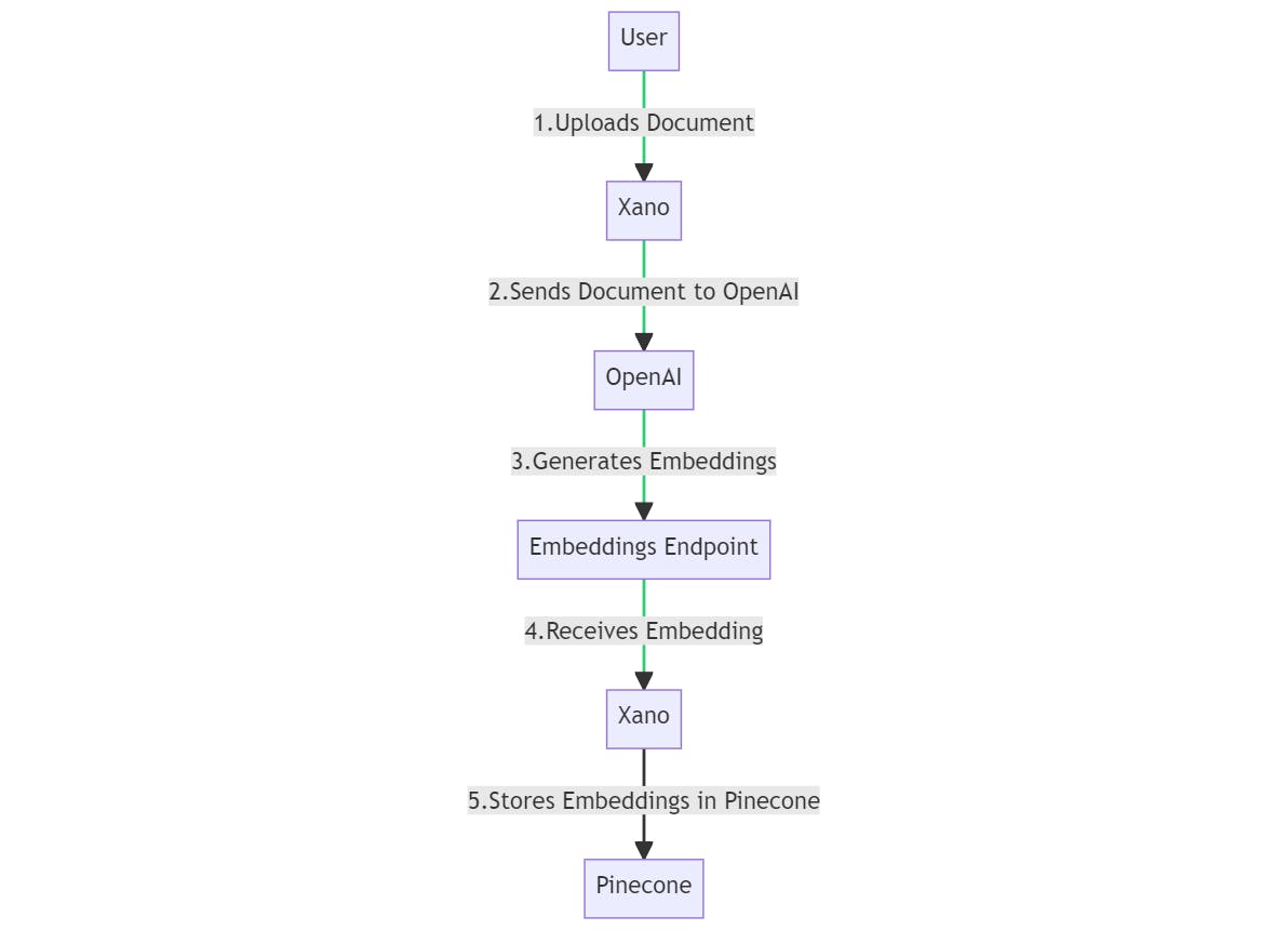 OpenAI API Overview: ChatGPT, DALL-E, Whisper And More.