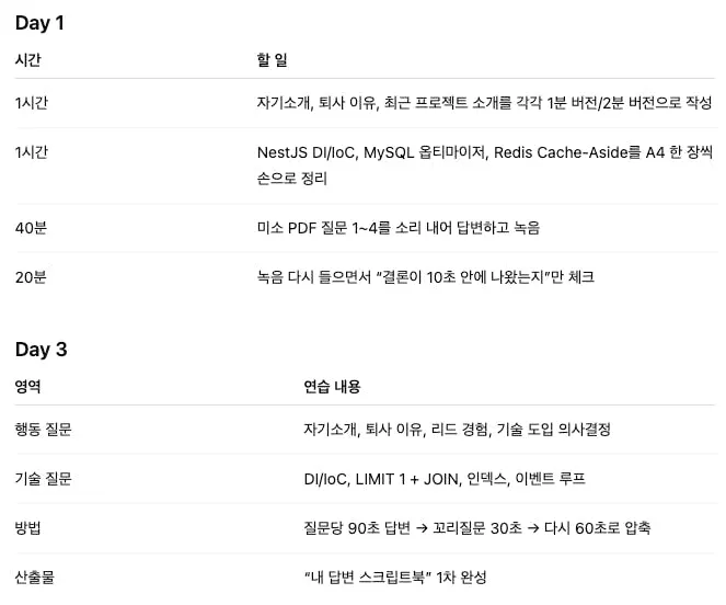 화면에 나오는 한국 이름 목록