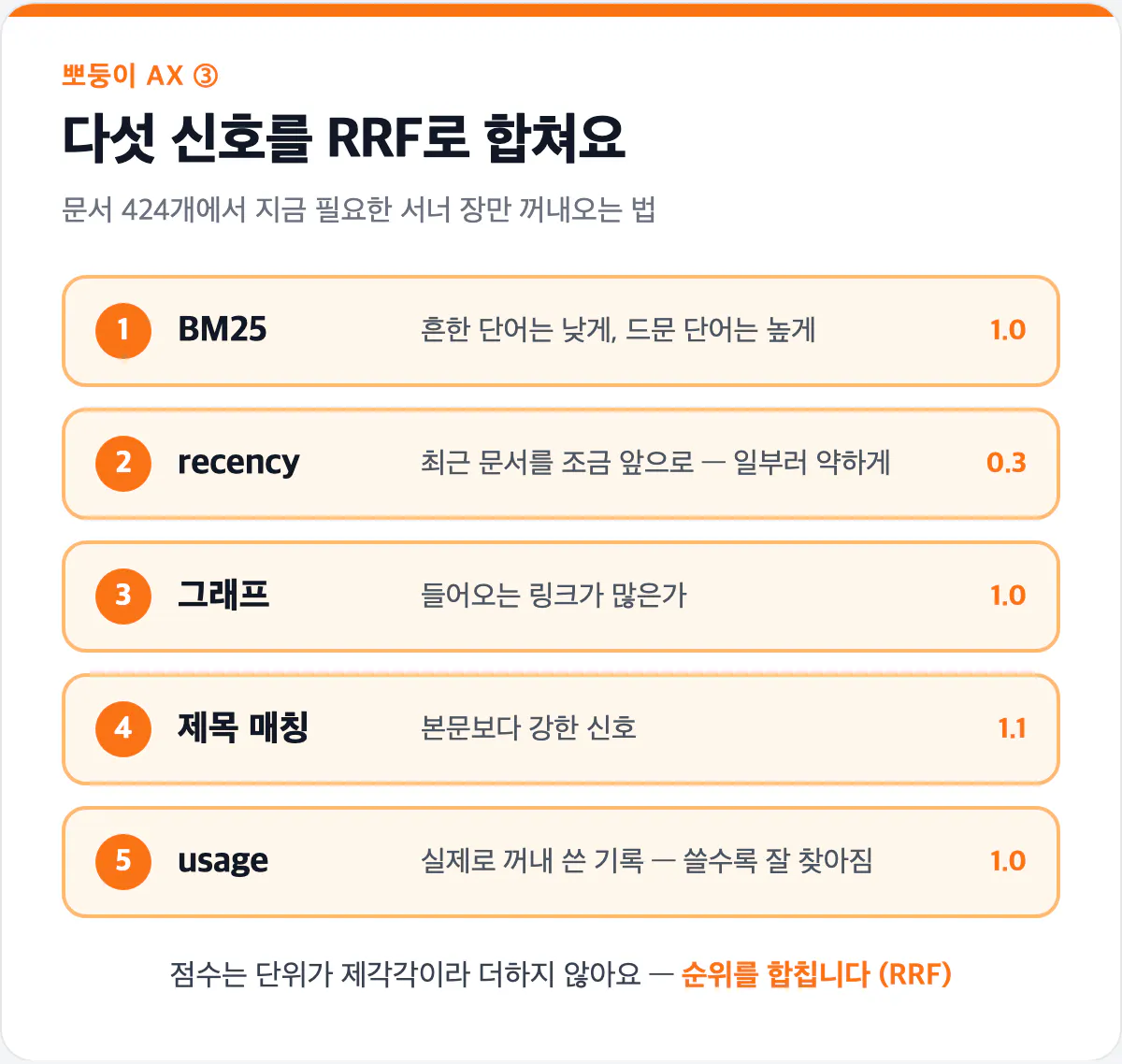 다섯 신호와 RRF 구조도 카드