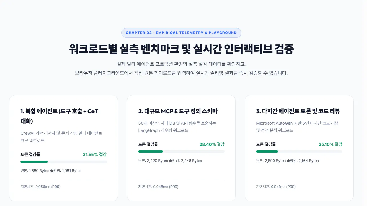 한국어로 된 웹사이트의 홈페이지