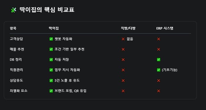 한국어 버전의 스크린 샷