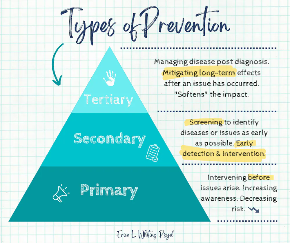 Eppp Study Aid Types Of Prevention