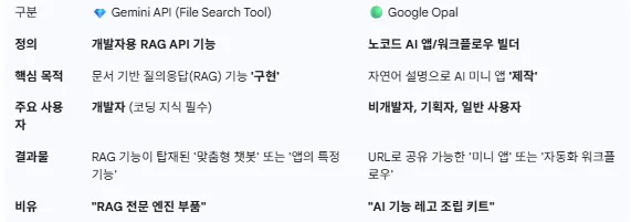 화면에 나오는 한국어 단어 목록