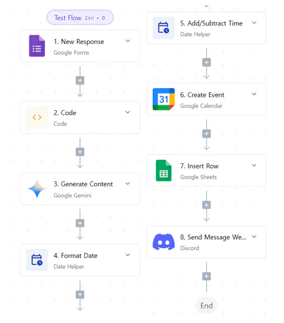 Google 문서 작업 흐름의 스크린샷