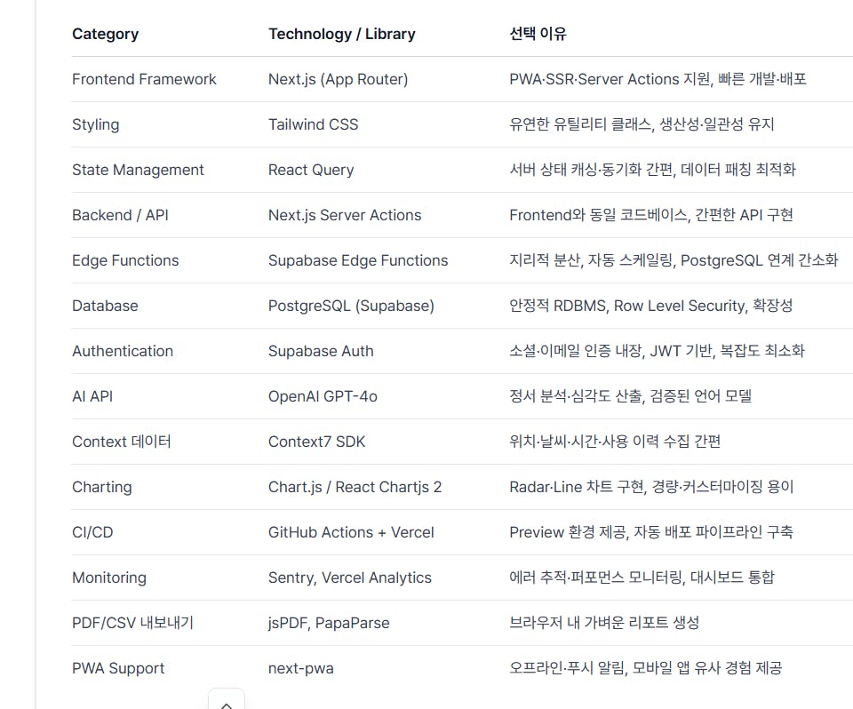 한국과 중국 이름 목록