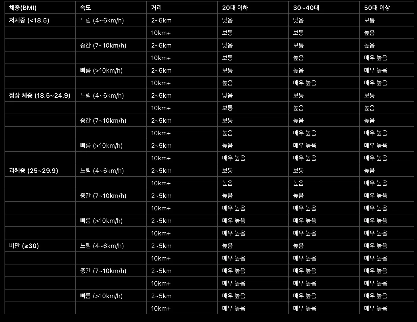 삼성 갤럭시 S5 한국 가격표