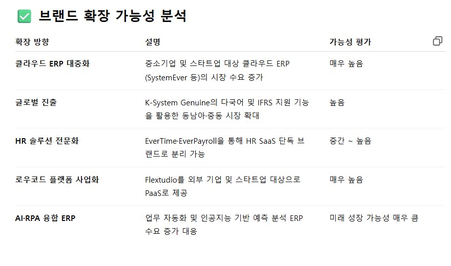 화면의 한국어 목록